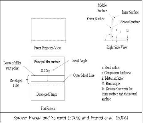 developed length sheet metal|sheet metal flat pattern.